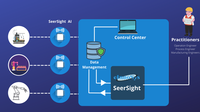 SeerSight - Predictive Maintenance For OEM